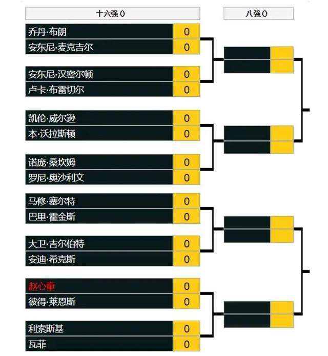 因此，他愿意在冬窗寻找新的挑战。